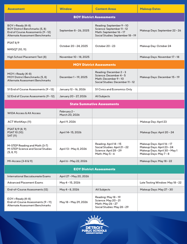  Important testing dates and benchmarks dates