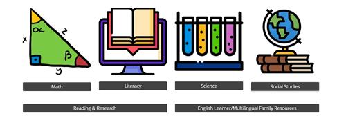 Online Academic Resources 
