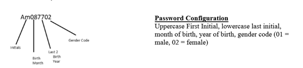 Image of password configuration