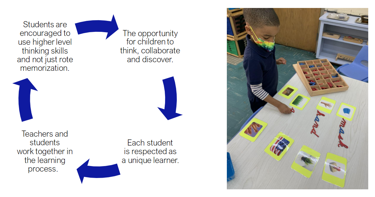 Montessori