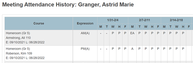 Meeting attendance history for student