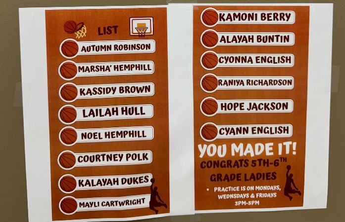  List of basketball names